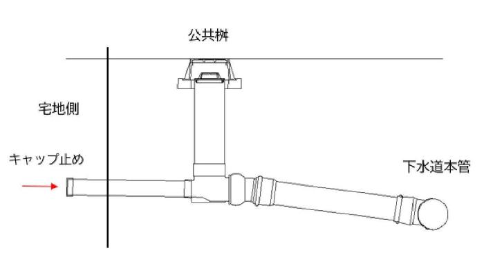 汚水桝