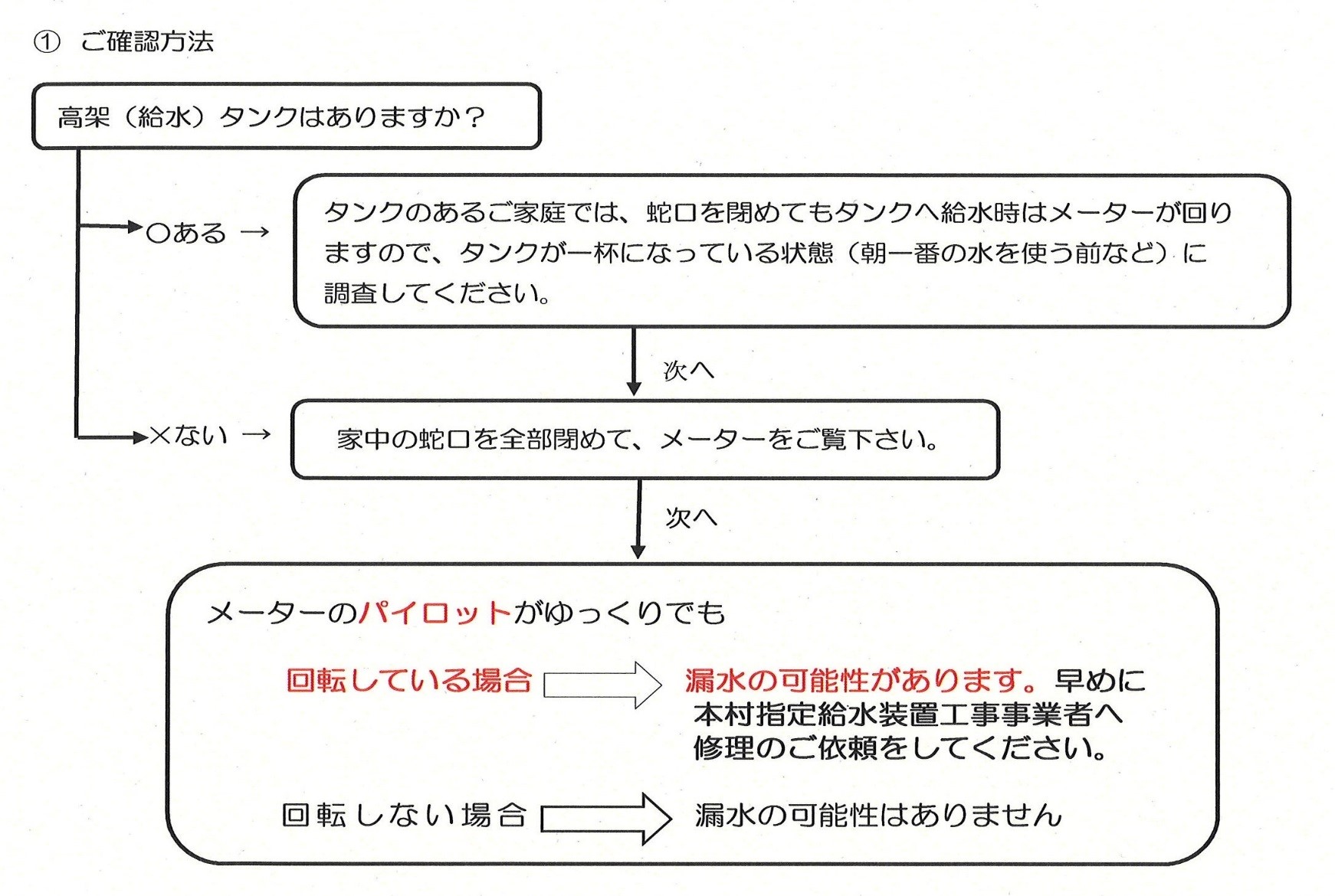 ご確認方法の図