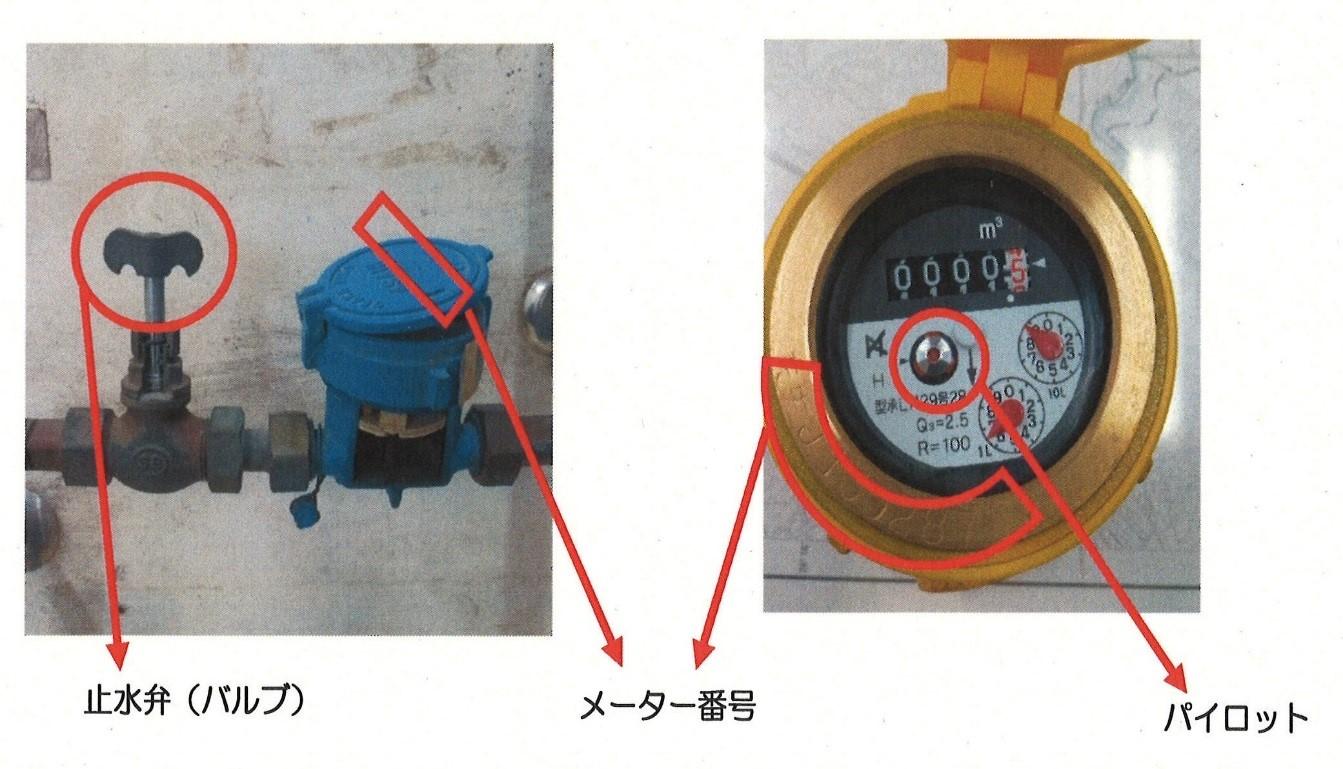 止水弁（バルブ）、メーター番号、パイロットの位置を示したメーターの写真