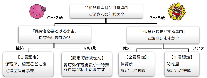 令和8年度フローチャート
