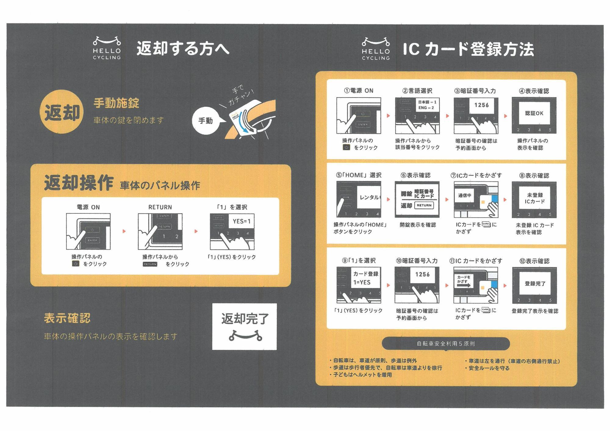 利用方法2。詳細は、本画像上にある「ご利用方法(PDFファイル)」をご覧ください。