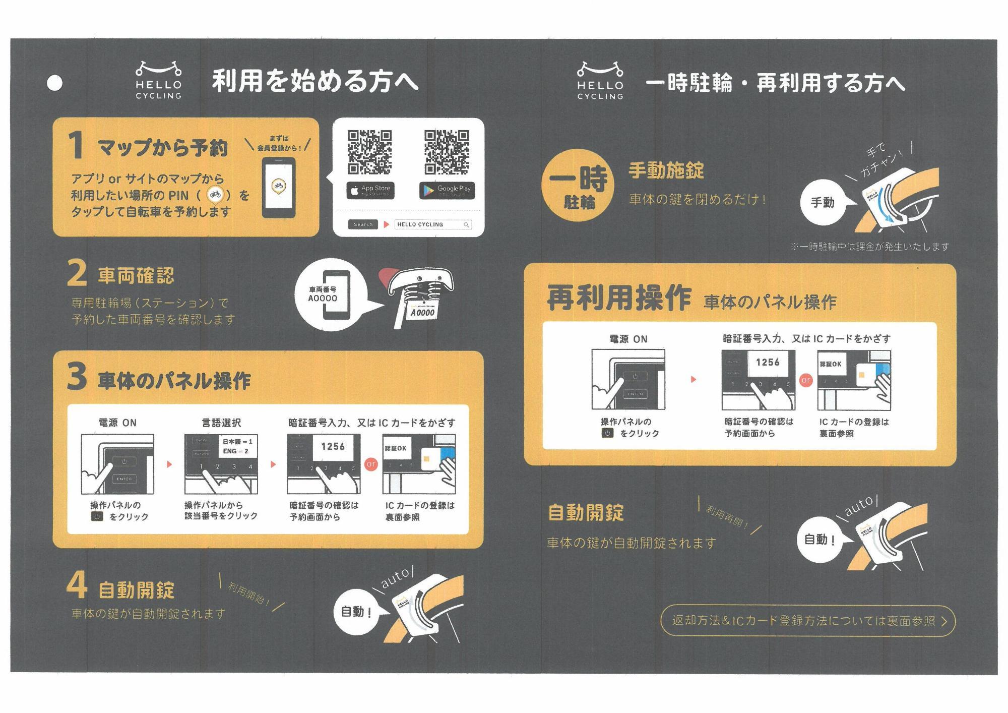 利用方法1。詳細は、本画像上にある「ご利用方法(PDFファイル)」をご覧ください。