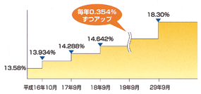 ■厚生年金の場合