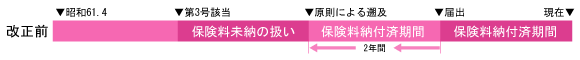 改正前