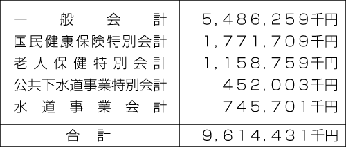 予算編成