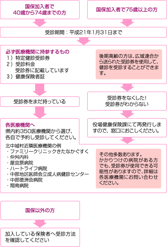 図