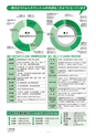 広報　北中城　5月号