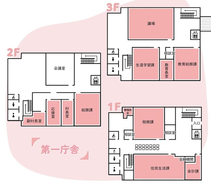 第一庁舎フロア図。1階は住民生活課、税務課、会計課があります。2階は総務課、選挙管理委員会、村長室などがあります。3階は教育委員会、教育長室があります。