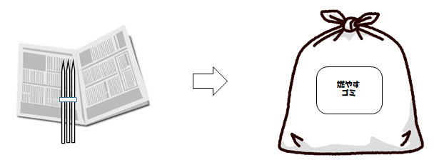 焼き鳥の串などはとがった部分を切除したり、まとめて新聞紙や紙袋で包んで燃やすごみで出してください。