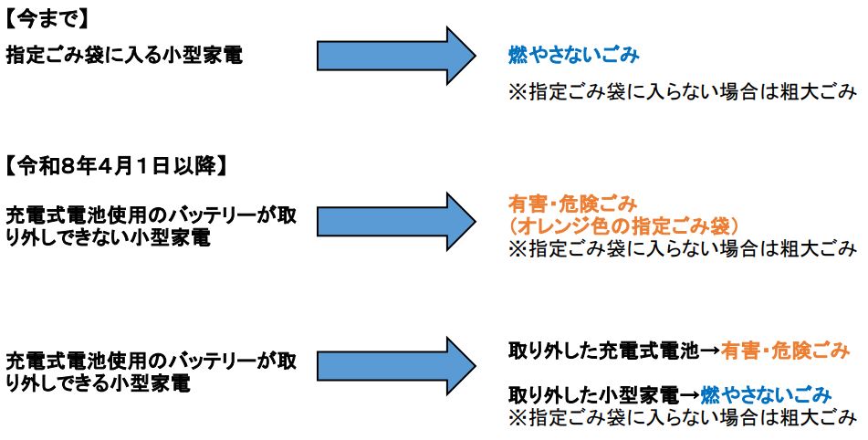 充電式電池内蔵機器の分別方法