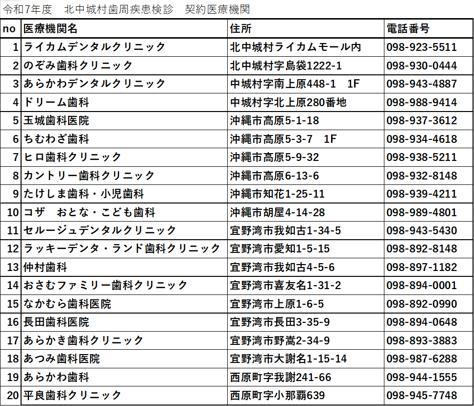 令和7年度契約医療機関一覧