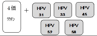 hpv